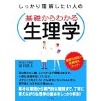  основа из понимать физиология надежно понимание хотеть сделать человек. / холм рисовое поле . Хара [ работа ]
