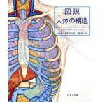  map мнение * строение человеческого тела / разрозненный *do- кольцо ( автор )