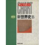  chart тип новый мировая история B новый система средняя школа. учеба . университетские экзамены chart тип серии / передний река . следующий .( сборник работа )