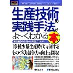  иллюстрация введение бизнес производство технология. практика рука закон ..~. понимать этот товар .. сила . повышать практика program How-nual Business Guide Boo