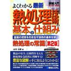 図解入門 よくわかる最新熱処理技術の基本と仕組み 金属の資質を引き出す技術の基本を学ぶ How-nual Visual Gui