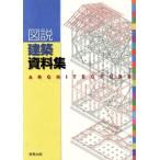  map мнение строительство материалы сборник /.. правильный человек ( автор )