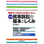  иллюстрация гражданский иск. основы считая .. деловая практика ..... бережно хотеть сделать / sake .. мужчина ( автор )