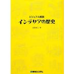  visual описание интерьер. история / Honda . 2 [ работа ]