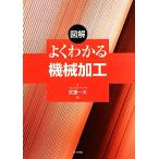  иллюстрация хорошо понимать механизм обработка /. глициния один Хара [ работа ]