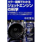  цвет иллюстрация . понимать jet двигатель наука почему пассажирский лайнер. турбо вентилятор .....? турбина. ..... компрессия машина . поворачивать.?