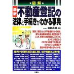  иллюстрация новейший недвижимость расходы. закон . процедура . понимать лексика / дешево часть высота .[..]