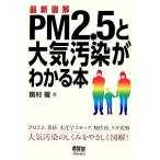  новейший иллюстрация PM2.5. атмосфера грязный .. понимать книга@/...[ работа ]