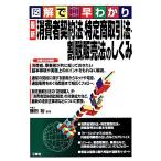  иллюстрация ..... новейший потребление человек договор закон * особый торговое право * сломан . распродажа закон. .../ глициния рисовое поле .[..]