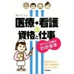  медицинская помощь * уход. квалификация . работа .. хочет работа . понимать книга@/ слива person ...( автор )