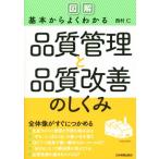 < иллюстрация > основы из хорошо понимать качество управление . качество улучшение. .../ запад ..( автор )