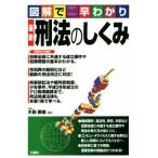  иллюстрация ..... новейший . закон. .../ дерево остров . самец 