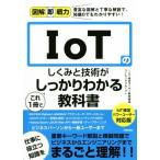 IoT. .... технология . это 1 шт. . надежно понимать учебник IoT сертификация энергия пользователь соответствует версия иллюстрация немедленно битва сила /IoT сертификация 