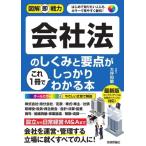  фирма закон. .... главное . это 1 шт. . надежно понимать этот рисунок . немедленно битва сила / большой цубо мир .( автор )