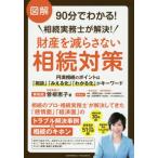  иллюстрация 90 минут . понимать!.. деловая практика ... решение! состояние производство .... нет .. меры /. корень .. работа 