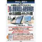  сразу позиций быть установленным иллюстрация .Q&A. понимать новейший закон о защите частной информации . секрет гарантия . договор .... закон проблема . система безопасности меры / Chiba ...