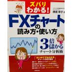 ズバリわかる! FXチャートの読み方・使い方