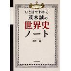 hi. глаз . понимать . дерево .. мировая история Note 