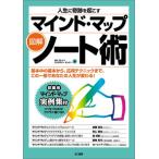  иллюстрация *ma Индия карта Note .