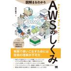  иллюстрация .....AWS. ...