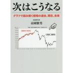  следующий. .. становится graph . считывание .. рыночная цена прошедший, на данный момент, будущее / город холм . мужчина 