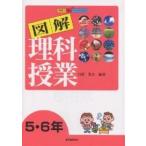  иллюстрация наука . индустрия 5*6 год / день . свет .