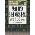  хочет знать ... сразу понимать иллюстрация .. право собственности. .../ji- Beck международный патент (специальное разрешение) офисная работа место 