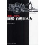  основа из понимать иллюстрация * автомобиль механизм / Rene солнечный s фирма 