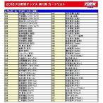 カルビー 2018プロ野球チップス第1弾 レギュラーカード 88種88枚 コンプ