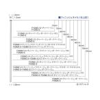 マックス フィニッシュネイル(仕上釘) F25M0 ベージュ NT91063 3000本