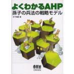  хорошо понимать AHP... . закон. стратегия модель дерево внизу . магазин / работа 