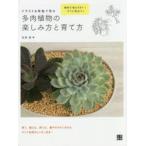  иллюстрации & фотография . смотреть суккулентное растение. веселье person ... person абсолютно ... нет! сразу позиций быть установленным! старый . стол / работа 