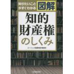  хочет знать ... сразу понимать иллюстрация .. право собственности. ...ji- Beck международный патент (специальное разрешение) офисная работа место / работа 