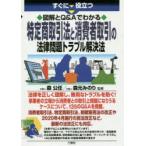  сразу позиций быть установленным иллюстрация .Q&A. понимать особый торговое право . потребление человек сделка. закон проблема проблема . решение закон 