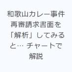  Wakayama карри . раз повторный . заявление поверхность .[..] делать смотреть .... chart . описание 