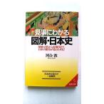 見事にわかる図解・日本史/成美堂出版/河合敦/河合敦/成美文庫 中古 9784415068572  送料無料