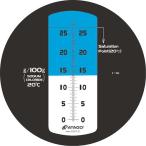 4560161230914 アタゴ MASTER−S28M 食塩濃度計
