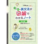 [ средний .- средняя школа. грамматика английского языка . иллюстрация . понимать Note основа сборник # перемещение ..... похоже ] три дверь ..(.... книжный магазин )