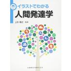  иллюстрации . понимать человек развитие .