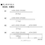 クリエート・デザイン M4 アンテナマスト(Φ61・Φ54【2本つなぎ】/5.25m)(送料別)※地域別送料がかかります