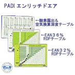 PADI 61053J EANx36% RDP стол en Ricci обучающий материал 