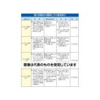 エスコ EA706V 硬度チェック(6本)