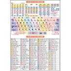  ванна учеба постер * клавиатура серии * ромадзи ввод таблица ( большой 60×42cm)