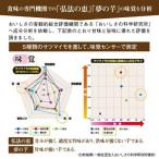 M40-0010_夢の芋 生芋 2kg
