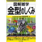 金型のしくみ