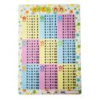 B5 внизу кровать 9 9 .... сопутствующие товары поли Pro pi Len производства 25.8×18cm ученик начальной школы арифметика учеба 