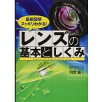  новейший иллюстрация аккуратный понимать линзы. основы считая ..