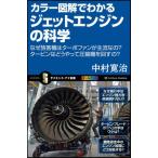  цвет иллюстрация . понимать jet двигатель наука почему пассажирский лайнер. турбо вентилятор .....? турбина. ..... компрессия машина . поворачивать.? ( наука * I новая книга )