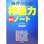  бог . c бог через сила Note : иллюстрация 