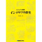 インテリアの歴史 ビジュアル解説